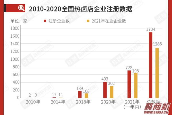 热卤为什么这么受欢迎?个性化+零售化从品牌服务的角度带动消费_5